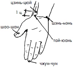 Иллюстрация к книге — 700 китайских упражнений для лечения и предотвращения 100 болезней [Autogen_eBook_id187.jpg]
