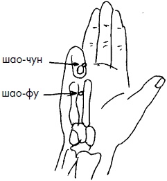 Иллюстрация к книге — 700 китайских упражнений для лечения и предотвращения 100 болезней [Autogen_eBook_id188.jpg]