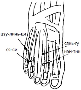 Иллюстрация к книге — 700 китайских упражнений для лечения и предотвращения 100 болезней [Autogen_eBook_id195.jpg]