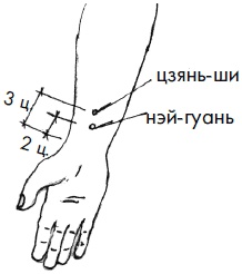 Иллюстрация к книге — 700 китайских упражнений для лечения и предотвращения 100 болезней [Autogen_eBook_id206.jpg]