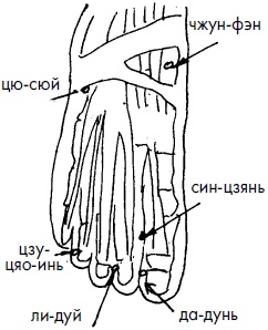 Иллюстрация к книге — 700 китайских упражнений для лечения и предотвращения 100 болезней [Autogen_eBook_id211.jpg]