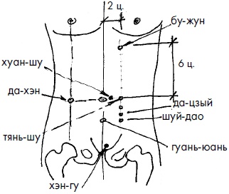 Иллюстрация к книге — 700 китайских упражнений для лечения и предотвращения 100 болезней [Autogen_eBook_id213.jpg]