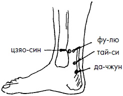 Иллюстрация к книге — 700 китайских упражнений для лечения и предотвращения 100 болезней [Autogen_eBook_id214.jpg]