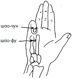 Иллюстрация к книге — 700 китайских упражнений для лечения и предотвращения 100 болезней [Autogen_eBook_id216.jpg]