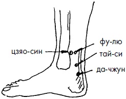 Иллюстрация к книге — 700 китайских упражнений для лечения и предотвращения 100 болезней [Autogen_eBook_id229.jpg]