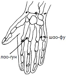 Иллюстрация к книге — 700 китайских упражнений для лечения и предотвращения 100 болезней [Autogen_eBook_id249.jpg]