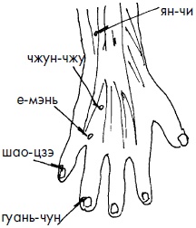 Иллюстрация к книге — 700 китайских упражнений для лечения и предотвращения 100 болезней [Autogen_eBook_id250.jpg]