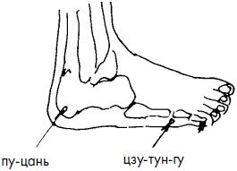 Иллюстрация к книге — 700 китайских упражнений для лечения и предотвращения 100 болезней [Autogen_eBook_id255.jpg]