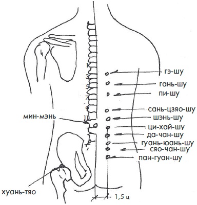 Иллюстрация к книге — 700 китайских упражнений для лечения и предотвращения 100 болезней [Autogen_eBook_id267.jpg]