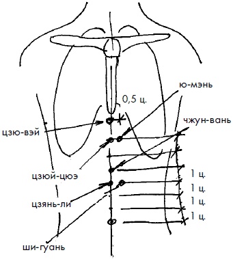 Иллюстрация к книге — 700 китайских упражнений для лечения и предотвращения 100 болезней [Autogen_eBook_id271.jpg]