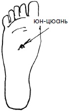 Иллюстрация к книге — 700 китайских упражнений для лечения и предотвращения 100 болезней [Autogen_eBook_id272.jpg]