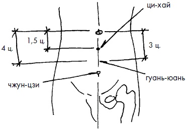 Иллюстрация к книге — 700 китайских упражнений для лечения и предотвращения 100 болезней [Autogen_eBook_id274.jpg]