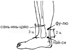 Иллюстрация к книге — 700 китайских упражнений для лечения и предотвращения 100 болезней [Autogen_eBook_id276.jpg]