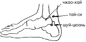 Иллюстрация к книге — 700 китайских упражнений для лечения и предотвращения 100 болезней [Autogen_eBook_id282.jpg]