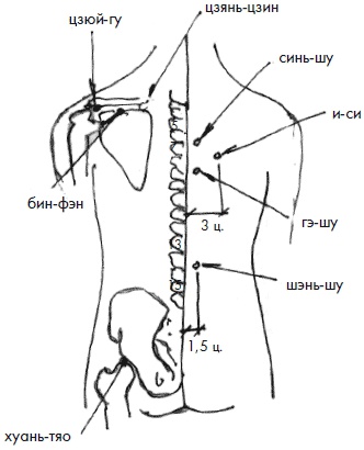 Иллюстрация к книге — 700 китайских упражнений для лечения и предотвращения 100 болезней [Autogen_eBook_id403.jpg]