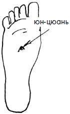 Иллюстрация к книге — 700 китайских упражнений для лечения и предотвращения 100 болезней [Autogen_eBook_id418.jpg]