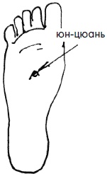 Иллюстрация к книге — 700 китайских упражнений для лечения и предотвращения 100 болезней [Autogen_eBook_id420.jpg]