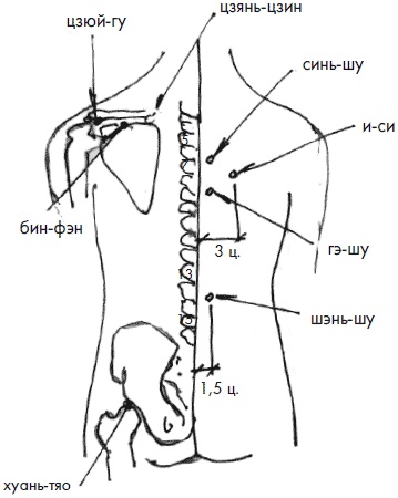 Иллюстрация к книге — 700 китайских упражнений для лечения и предотвращения 100 болезней [Autogen_eBook_id421.jpg]