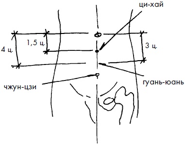 Иллюстрация к книге — 700 китайских упражнений для лечения и предотвращения 100 болезней [Autogen_eBook_id63.jpg]