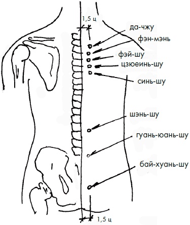 Иллюстрация к книге — 700 китайских упражнений для лечения и предотвращения 100 болезней [Autogen_eBook_id67.jpg]