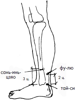 Иллюстрация к книге — 700 китайских упражнений для лечения и предотвращения 100 болезней [Autogen_eBook_id69.jpg]