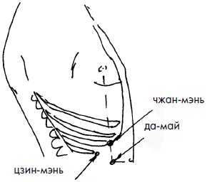 Иллюстрация к книге — 700 китайских упражнений для лечения и предотвращения 100 болезней [Autogen_eBook_id75.jpg]