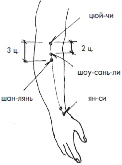 Иллюстрация к книге — 700 китайских упражнений для лечения и предотвращения 100 болезней [Autogen_eBook_id82.jpg]