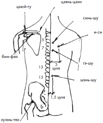 Иллюстрация к книге — 700 китайских упражнений для лечения и предотвращения 100 болезней [Autogen_eBook_id83.jpg]