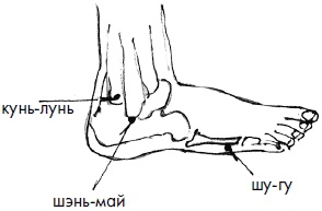 Иллюстрация к книге — 700 китайских упражнений для лечения и предотвращения 100 болезней [Autogen_eBook_id90.jpg]