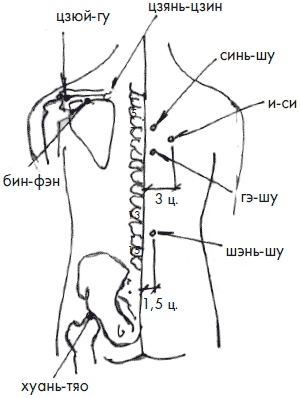 Иллюстрация к книге — 700 китайских упражнений для лечения и предотвращения 100 болезней [Autogen_eBook_id92.jpg]