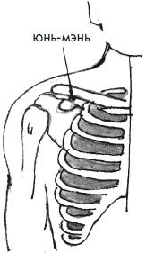 Иллюстрация к книге — 700 китайских упражнений для лечения и предотвращения 100 болезней [Autogen_eBook_id94.jpg]