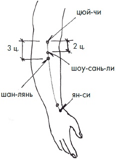 Иллюстрация к книге — 700 китайских упражнений для лечения и предотвращения 100 болезней [Autogen_eBook_id98.jpg]