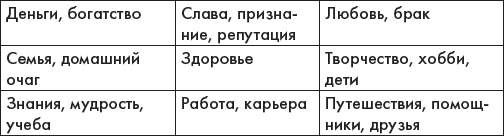 Иллюстрация к книге — Наука делать чудеса! Авторский тренинг исполнения желаний [i_011.jpg]