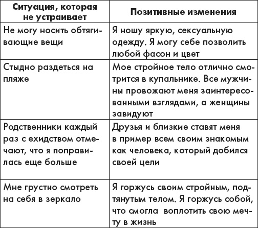 Иллюстрация к книге — Наука делать чудеса! Авторский тренинг исполнения желаний [i_014.jpg]