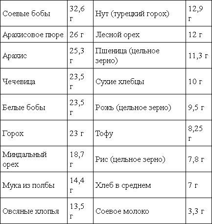 Иллюстрация к книге — Мирная еда [_06.jpg]