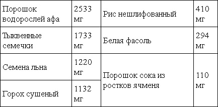 Иллюстрация к книге — Мирная еда [_07.jpg]