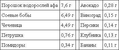 Иллюстрация к книге — Мирная еда [_08.jpg]