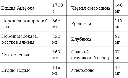 Иллюстрация к книге — Мирная еда [_10.jpg]