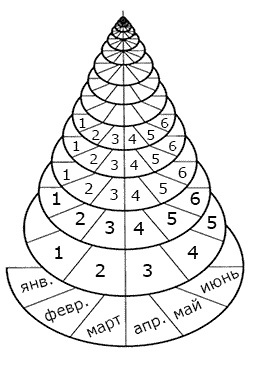 Иллюстрация к книге — Через испытания - к новой жизни. Причины наших заболеваний [_6699.jpg]