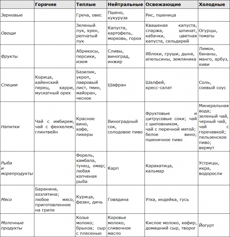 Иллюстрация к книге — &quot;Генеральная уборка&quot; для вашего тела. Принципы осознанного голодания для оздоровления и духовного роста [i_081.jpg]