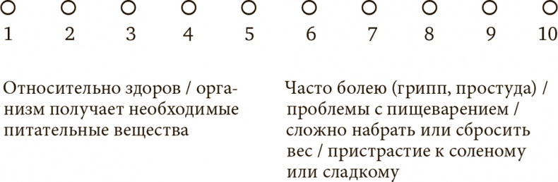 Иллюстрация к книге — Стрессоустойчивость. Как сохранять спокойствие и эффективность в любых ситуациях [i_011.jpg]