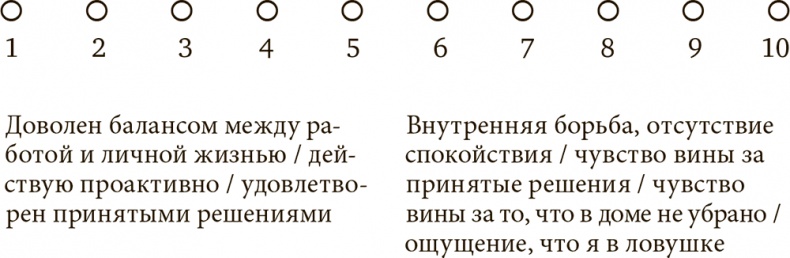 Иллюстрация к книге — Стрессоустойчивость. Как сохранять спокойствие и эффективность в любых ситуациях [i_012.jpg]
