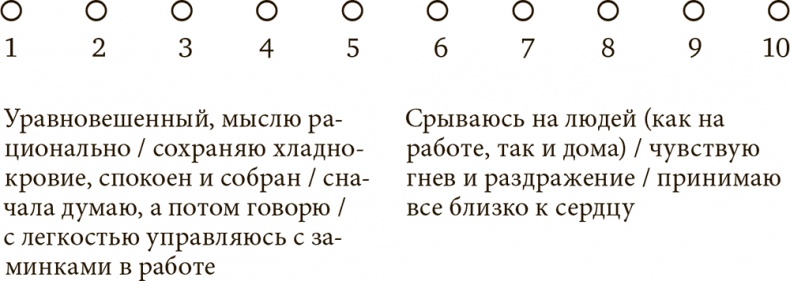 Иллюстрация к книге — Стрессоустойчивость. Как сохранять спокойствие и эффективность в любых ситуациях [i_016.jpg]
