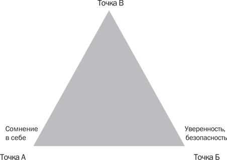 Иллюстрация к книге — Стрессоустойчивость. Как сохранять спокойствие и эффективность в любых ситуациях [i_028.jpg]