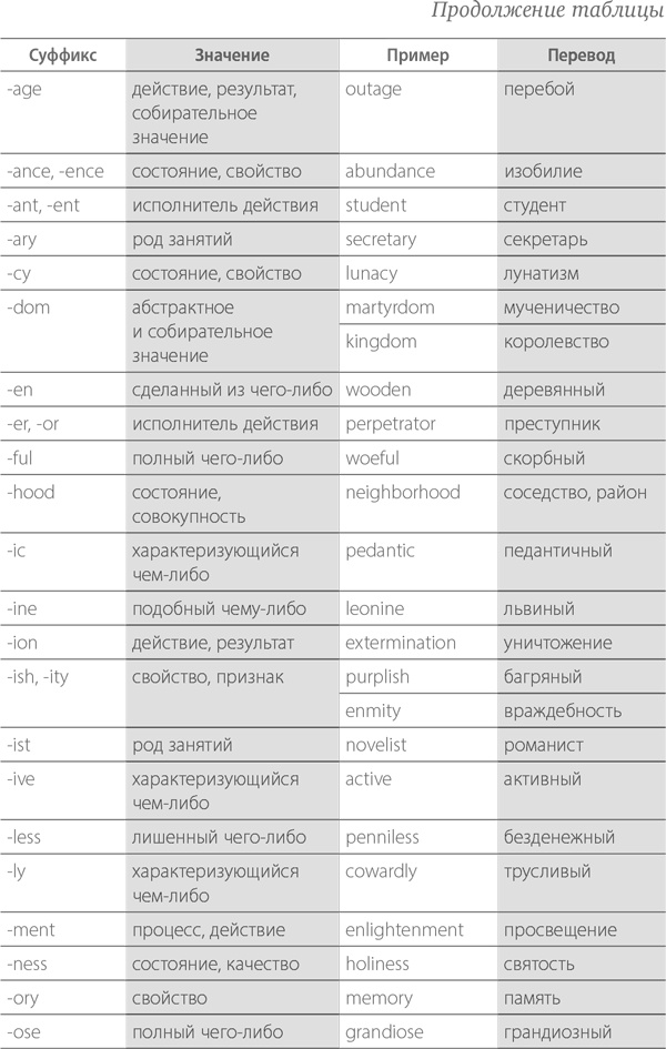 Иллюстрация к книге — Тренировка памяти. Экспресс-курс [i_007.jpg]