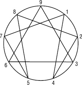 Иллюстрация к книге — Психология типов тела. Развитие новых возможностей. Практический подход [i_006.jpg]