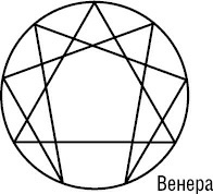 Иллюстрация к книге — Психология типов тела. Развитие новых возможностей. Практический подход [i_020.jpg]