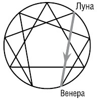 Иллюстрация к книге — Психология типов тела. Развитие новых возможностей. Практический подход [i_025.jpg]