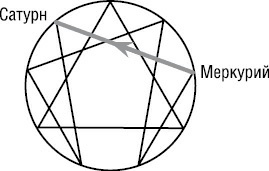 Иллюстрация к книге — Психология типов тела. Развитие новых возможностей. Практический подход [i_042.jpg]