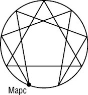 Иллюстрация к книге — Психология типов тела. Развитие новых возможностей. Практический подход [i_046.jpg]